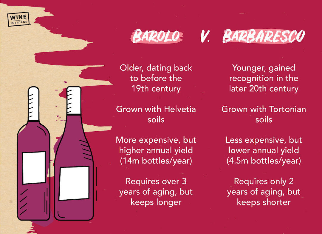 Barolo vs. Barbaresco Wine