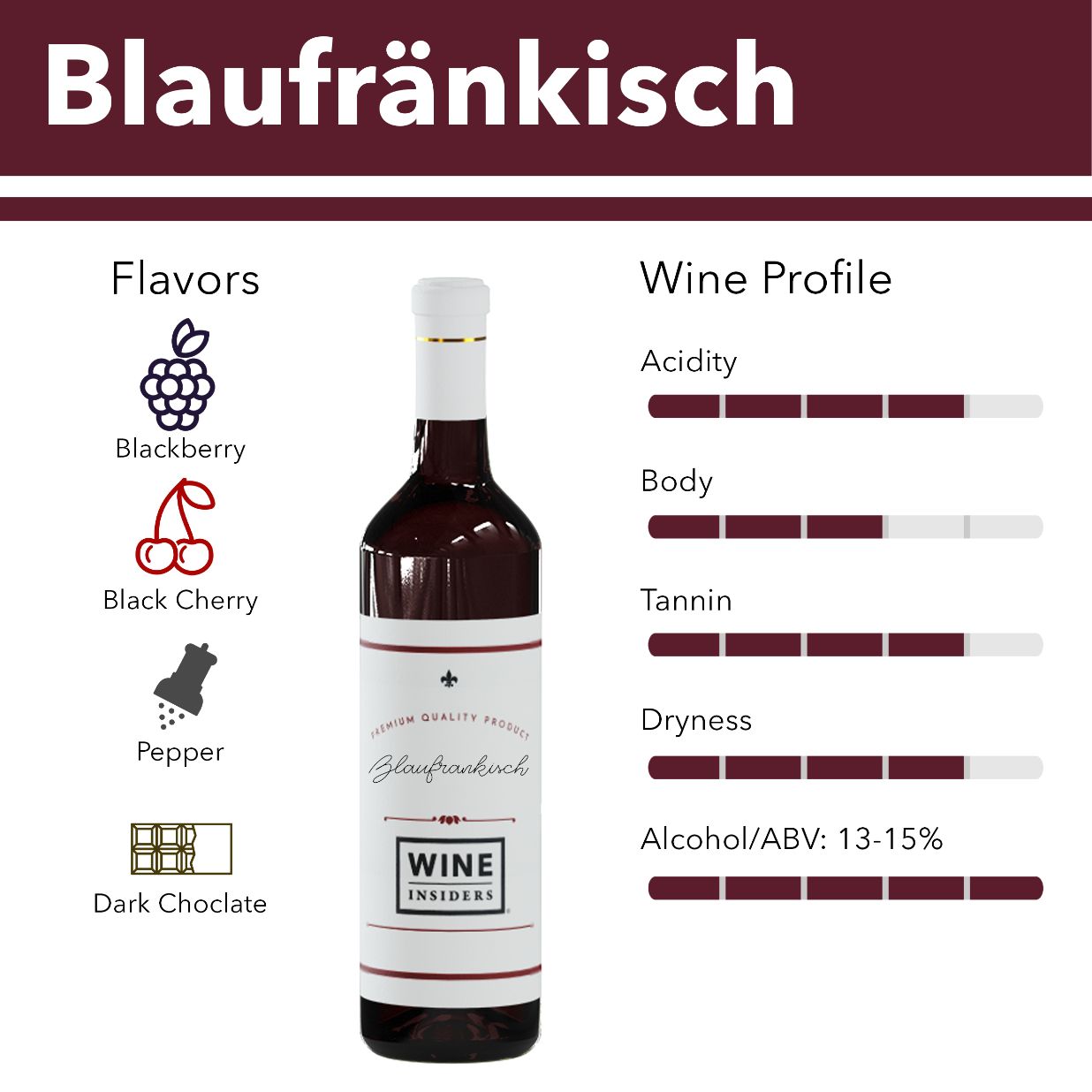 Blaufrankisch wine flavor profile.