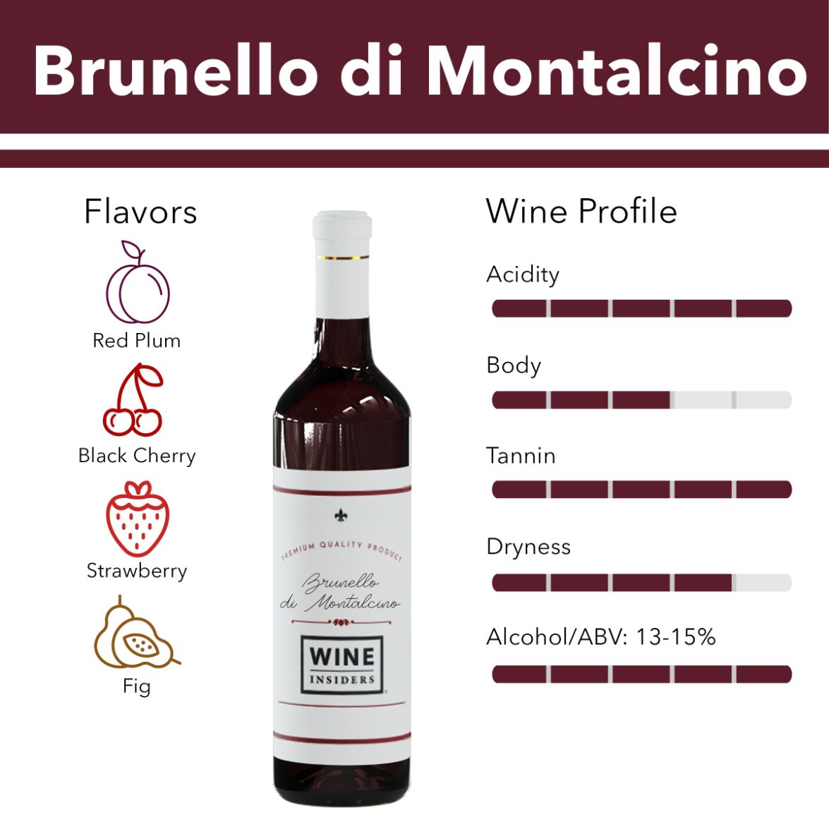 Brunello di Montalcino flavor profile