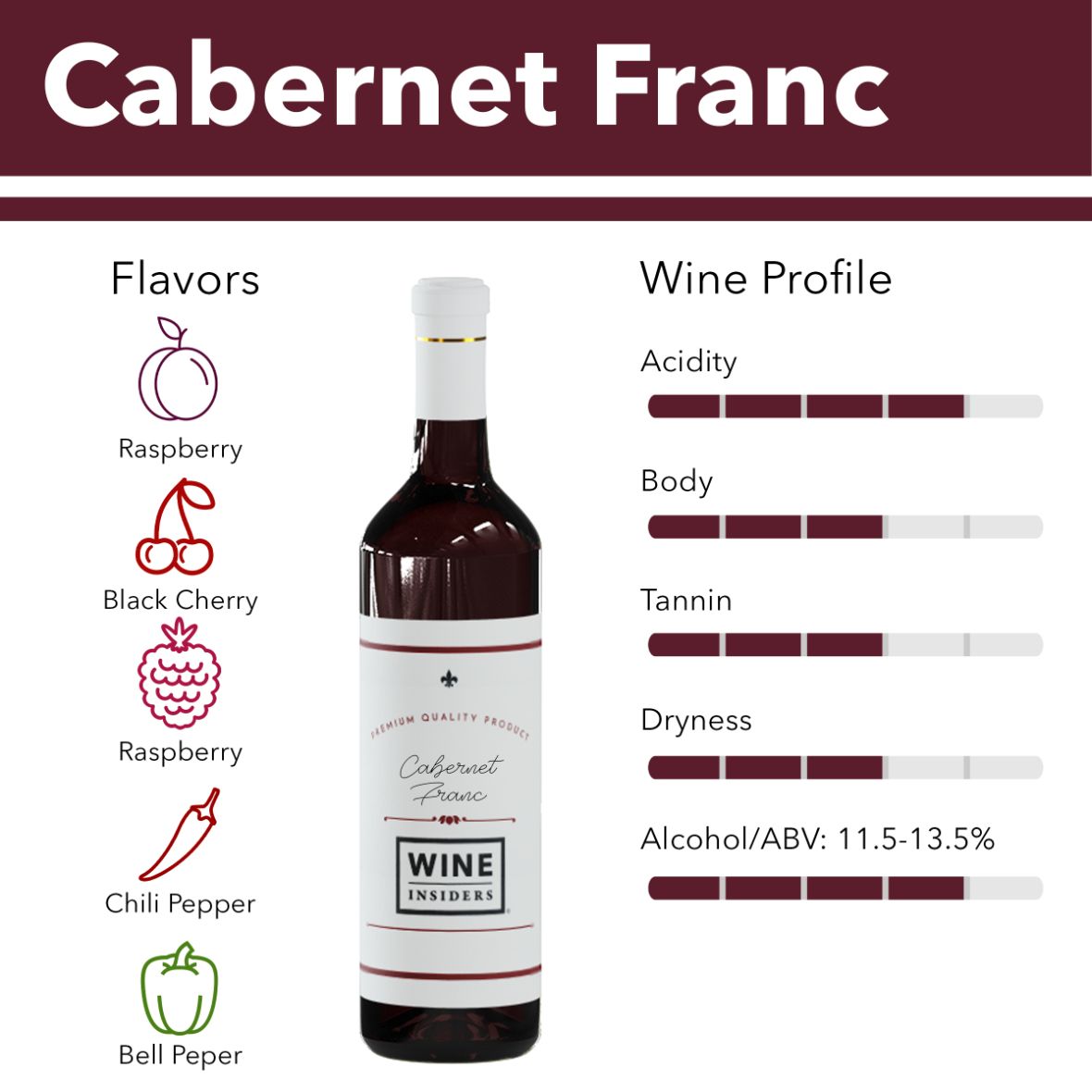 Cabernet Franc flavor profile 