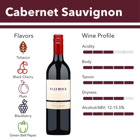 Cabernet – Wine Insiders