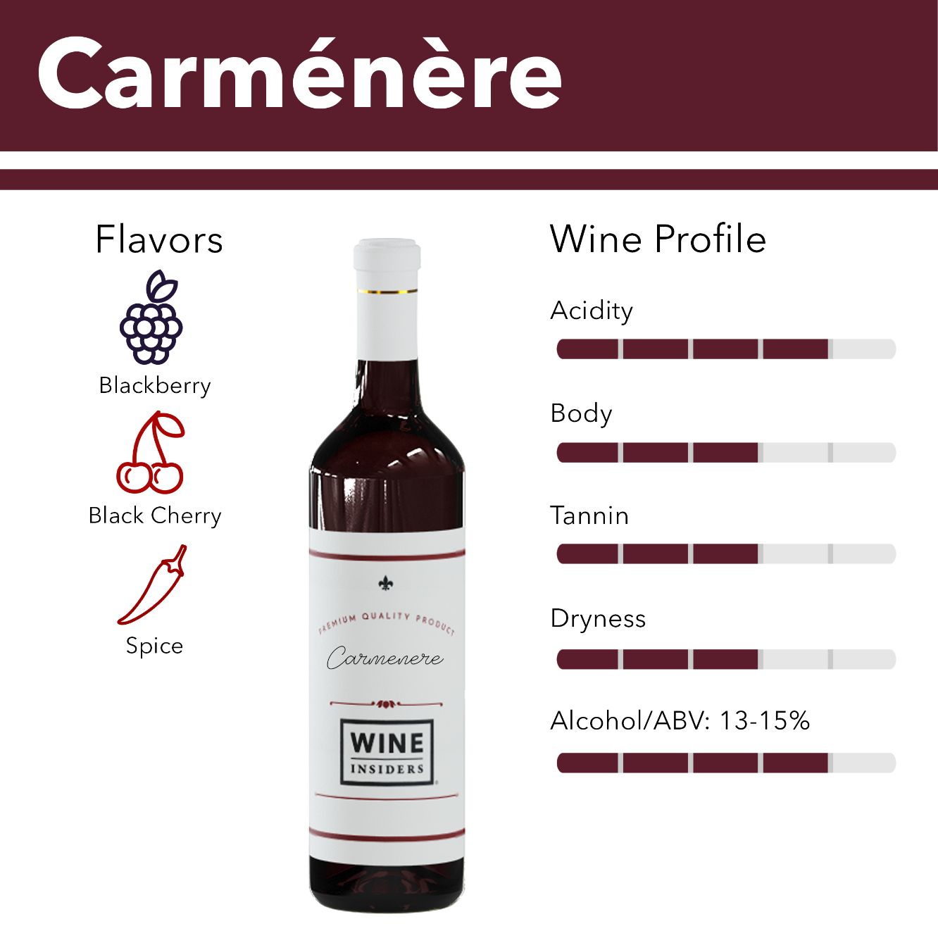 Carmenere wine flavor profile.