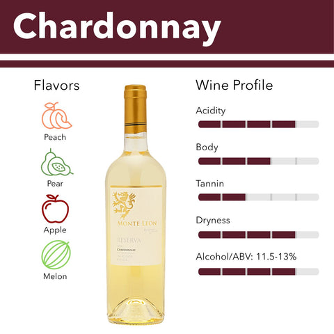 The History of Chardonnay