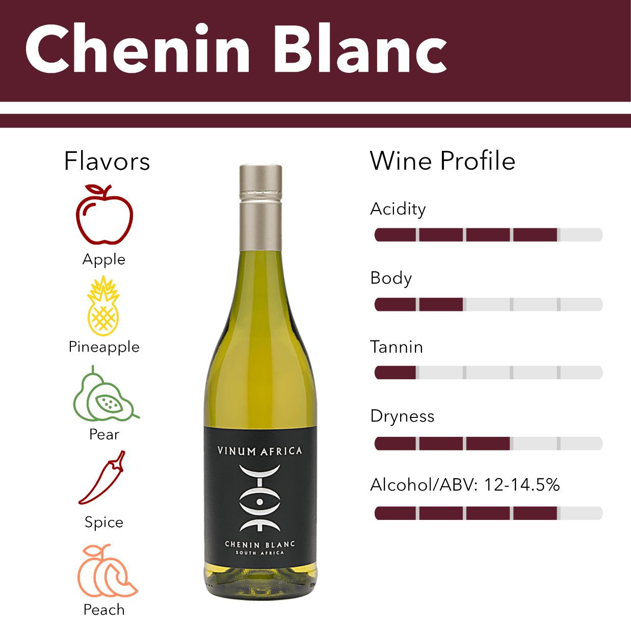 Chenin Blanc wine flavor profile