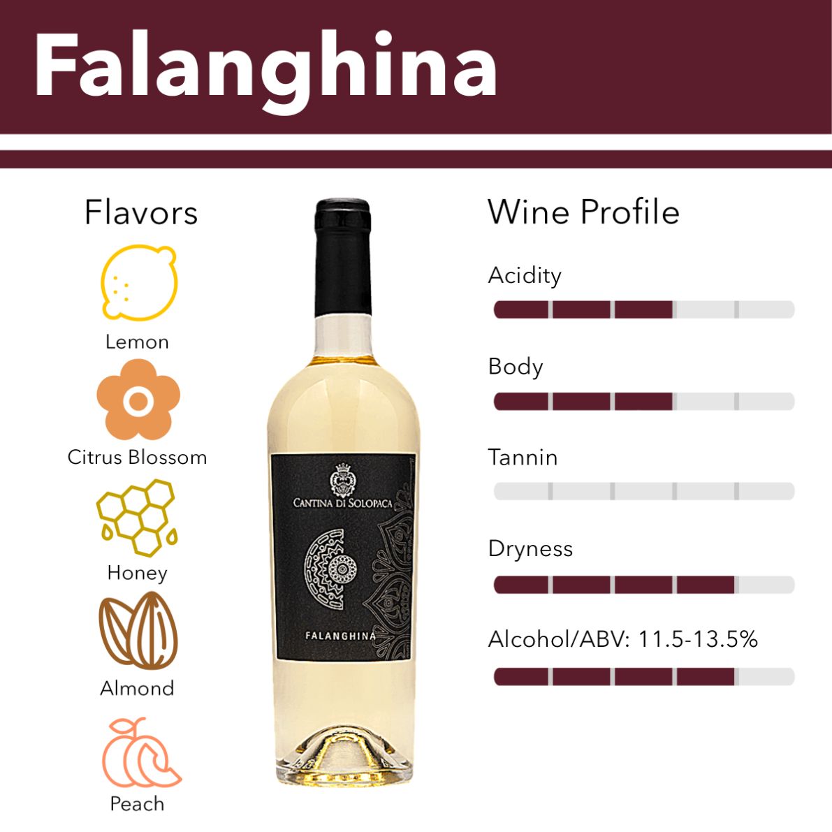 Falanghina wine flavor profile