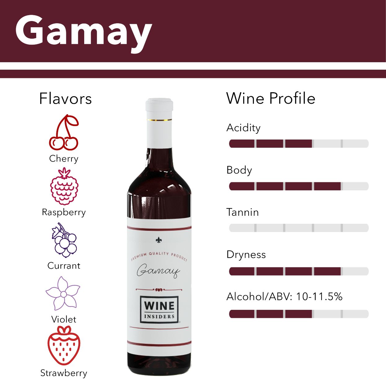 Gamay wine flavor profile.