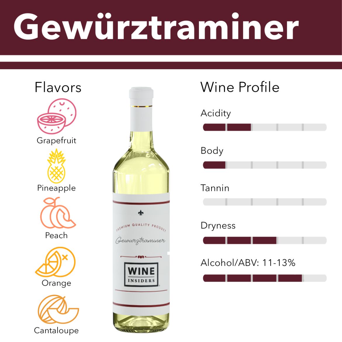 Gewurztraminer wine flavor profile.