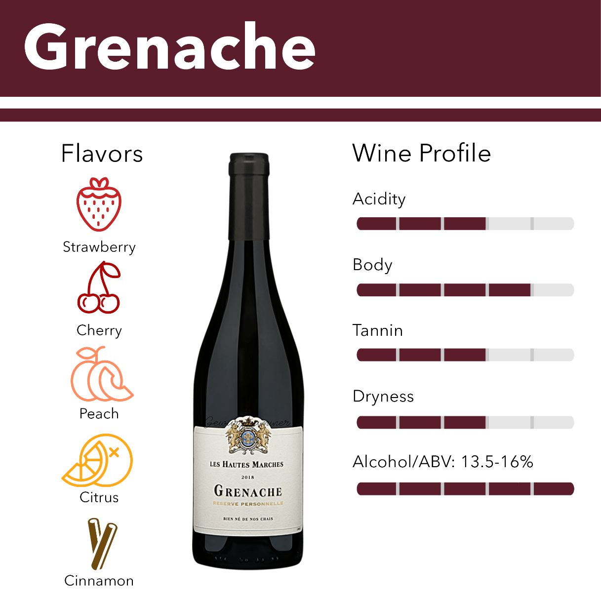 Grenache wine flavor profile.