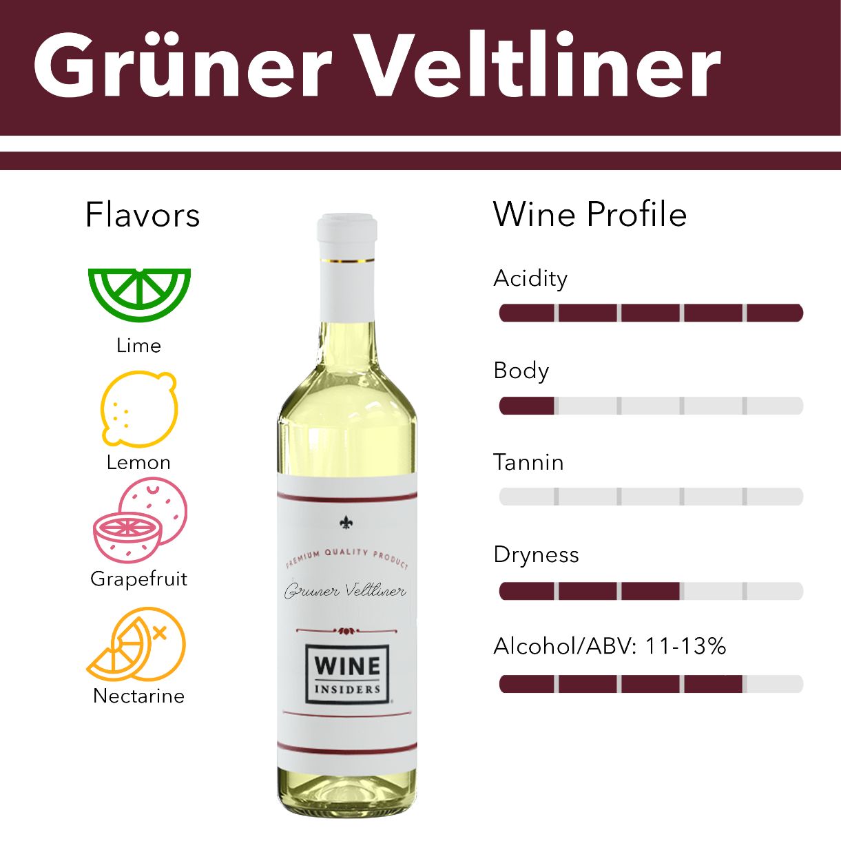 Gruner Veltliner wine flavor profile.