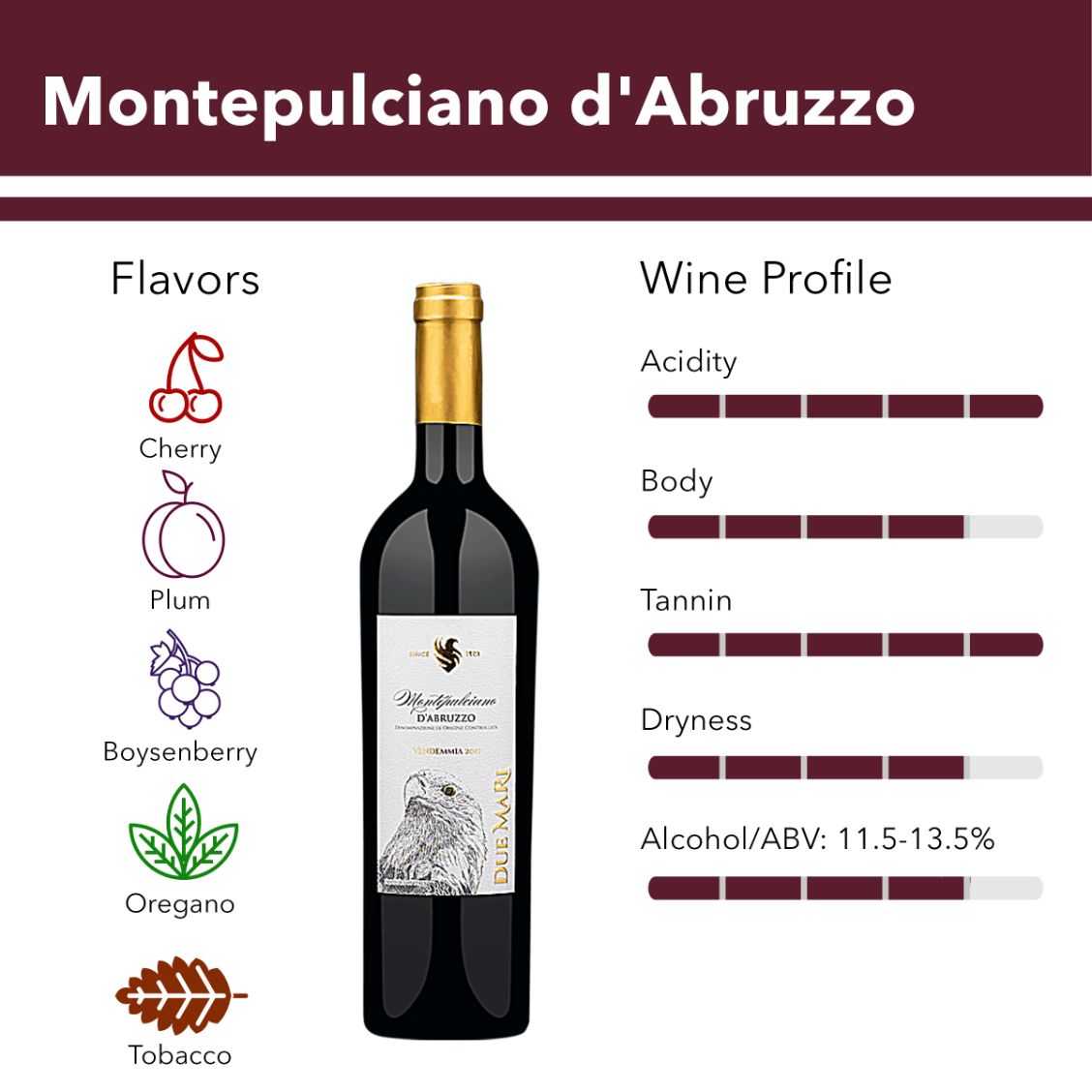 Montepulciano d'Abruzzo wine flavor profile.