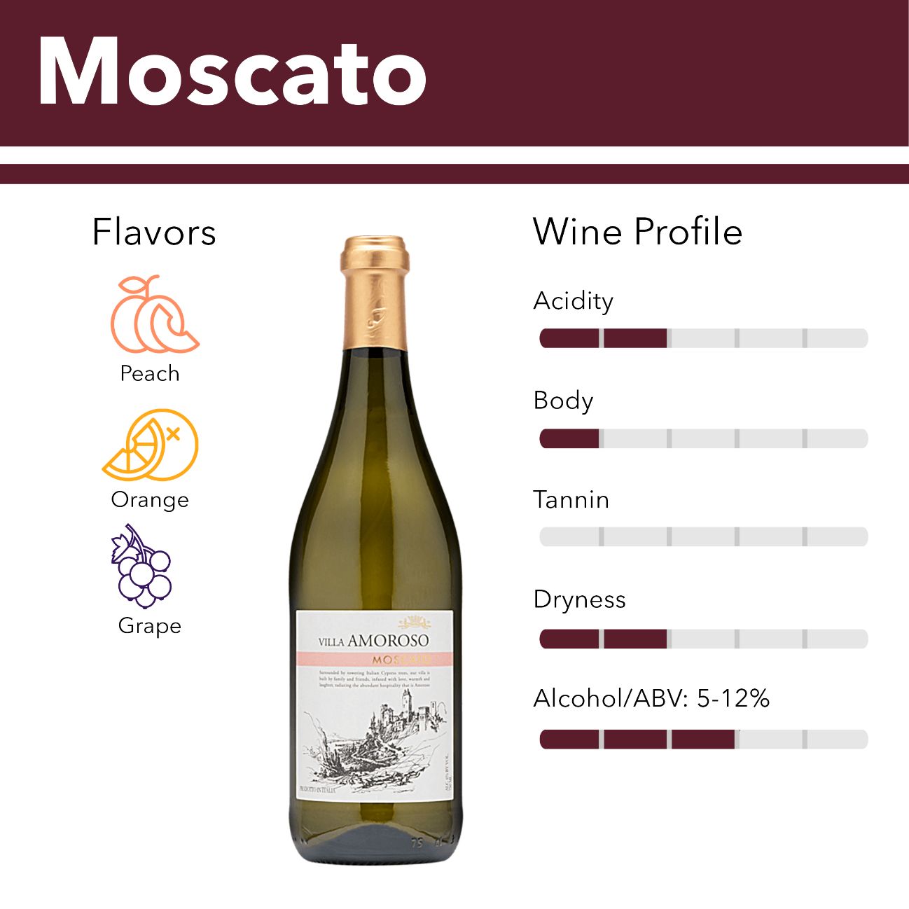Moscato wine flavor profile.