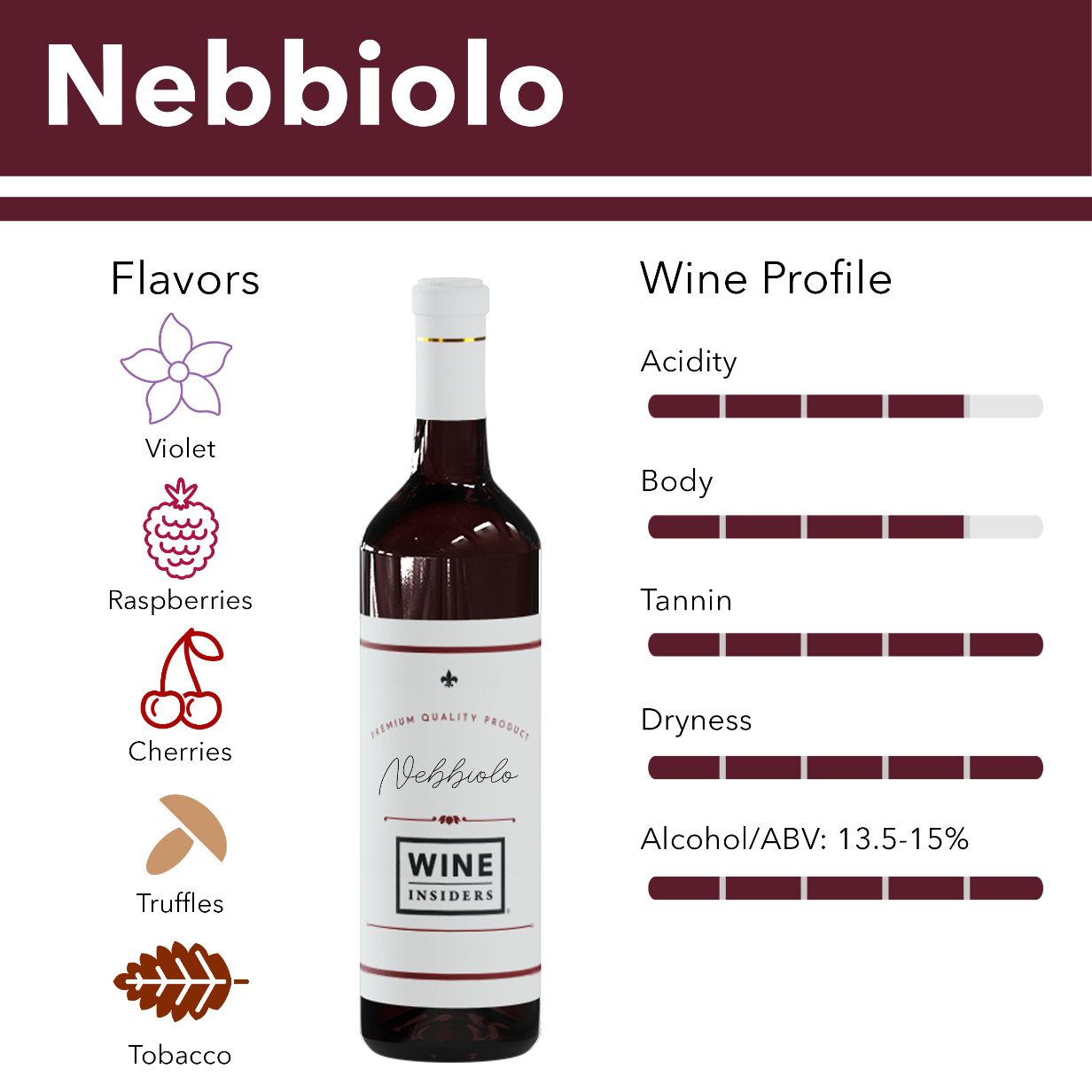 Nebbiolo wine flavor profile.