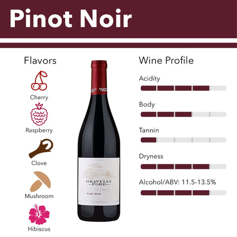 Pinot Noir – Wine Insiders