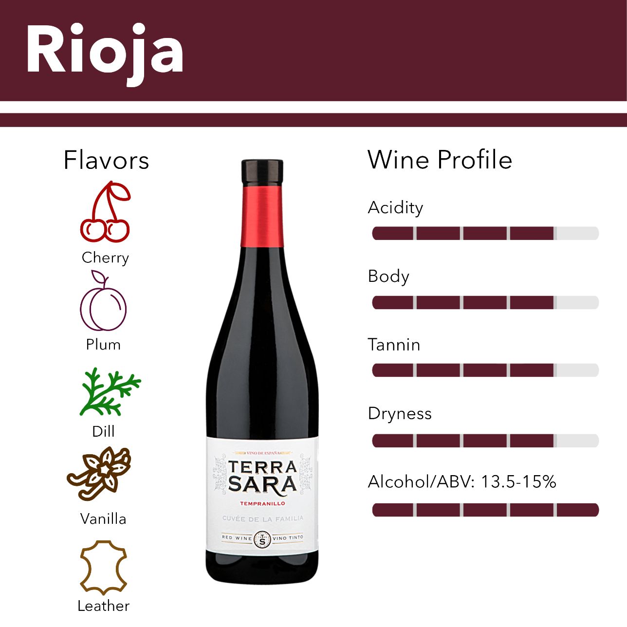 Rioja wine flavor profile.