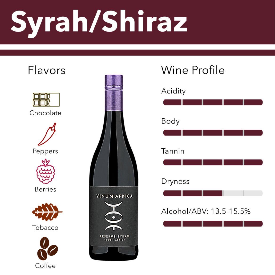 Syrah/Shiraz wine flavor profile.