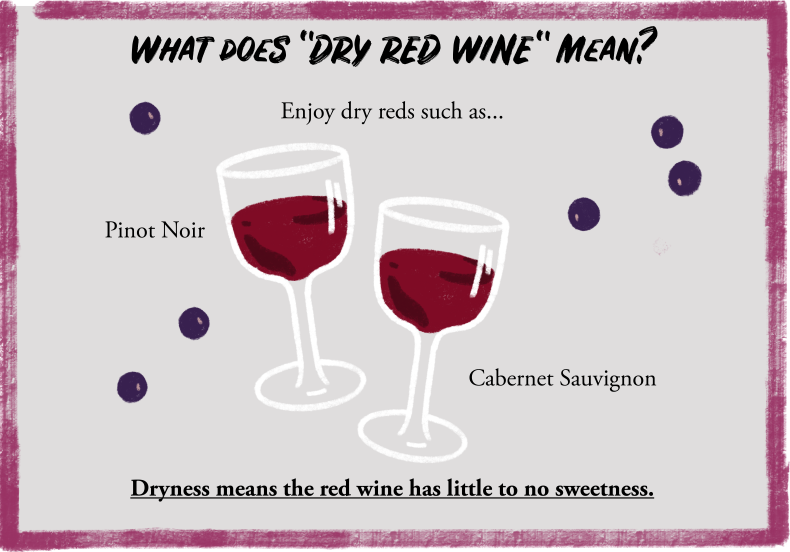 What Does Dry Red Wine Mean?