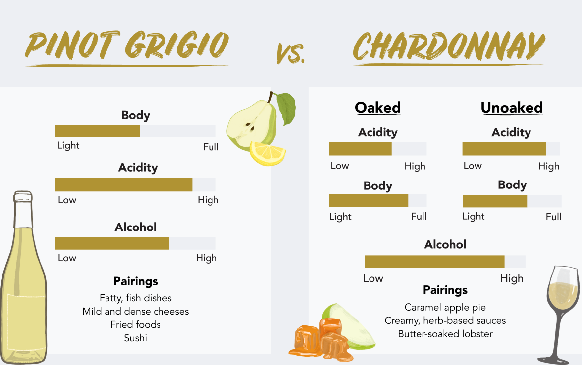 Pinot Grigio vs. Chardonnay