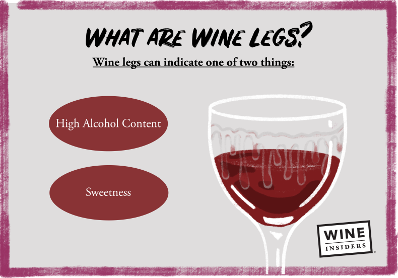 What Are Wine Legs?