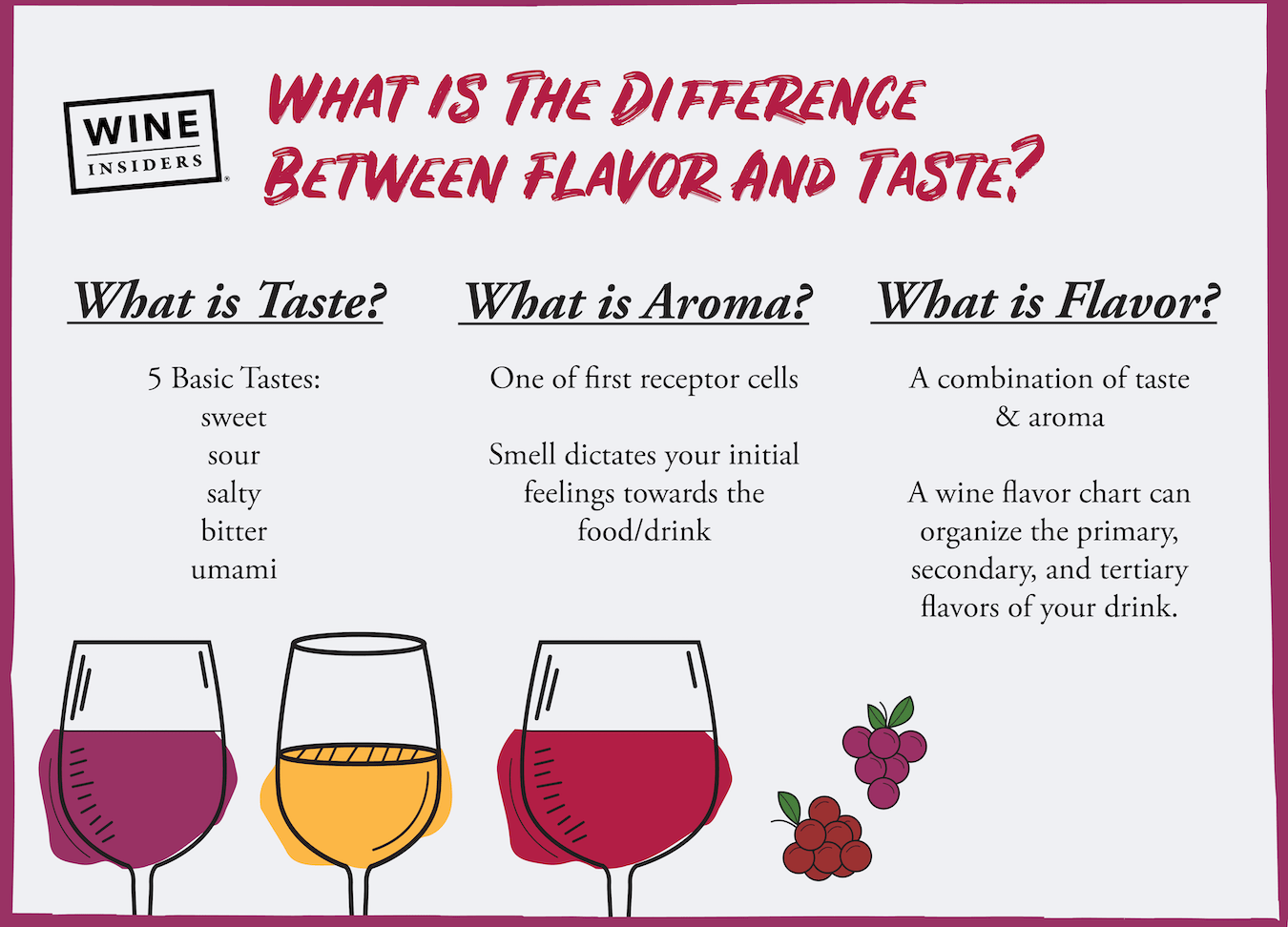 What is the Difference Between Flavor and Taste?