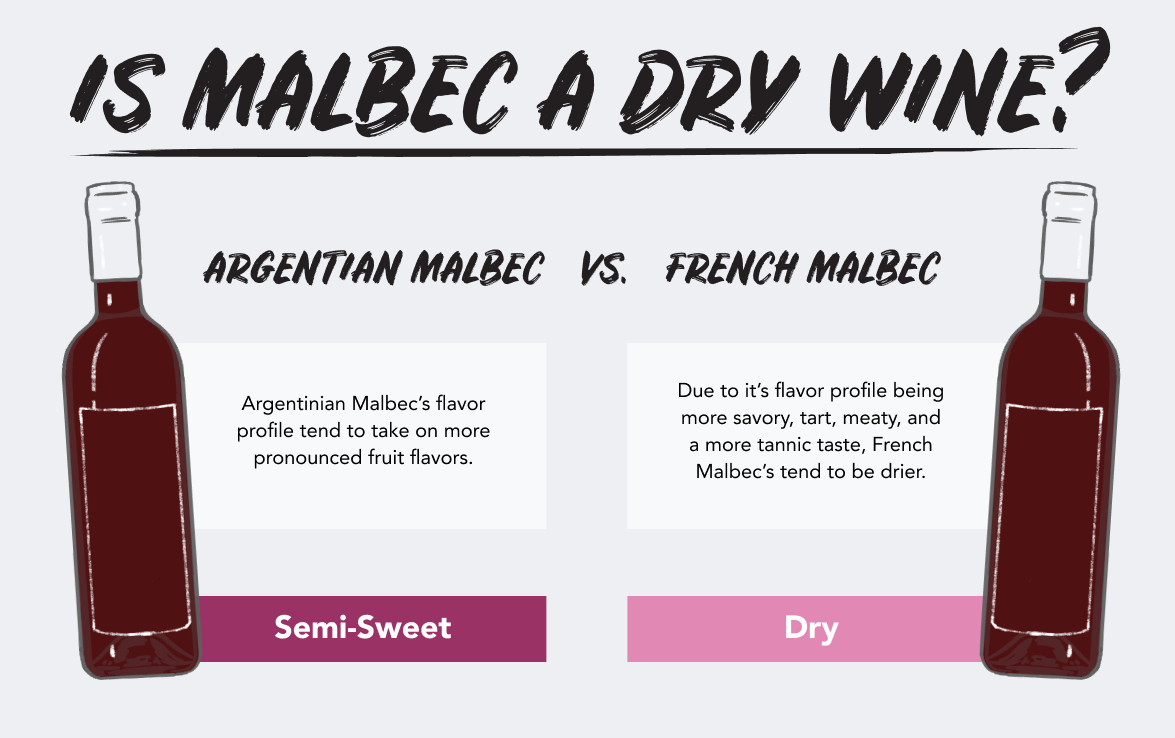 Semi-sweet Malbec vs. dry Malbec.