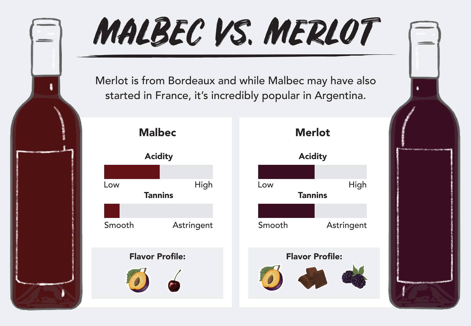 Malbec vs. Merlot