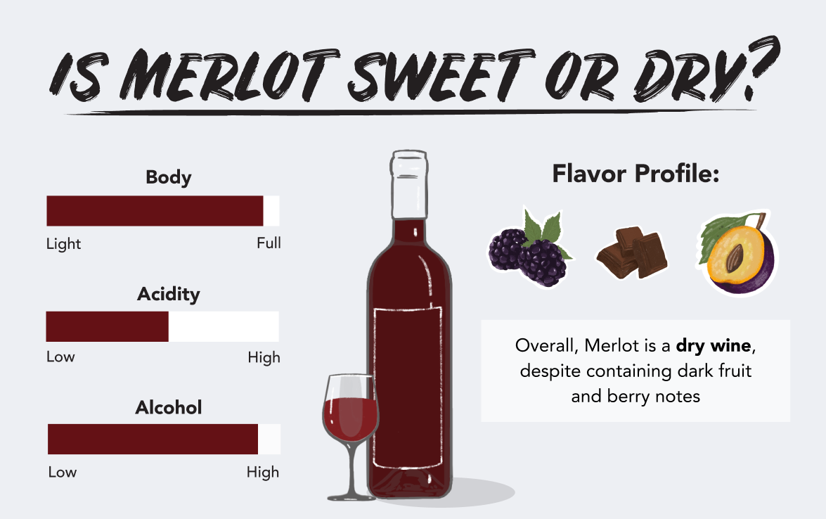 Is Merlot sweet or dry?