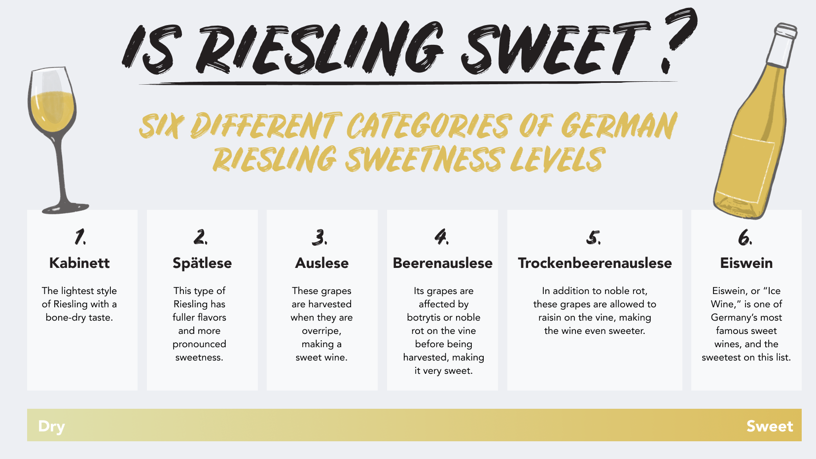 is riesling sweet