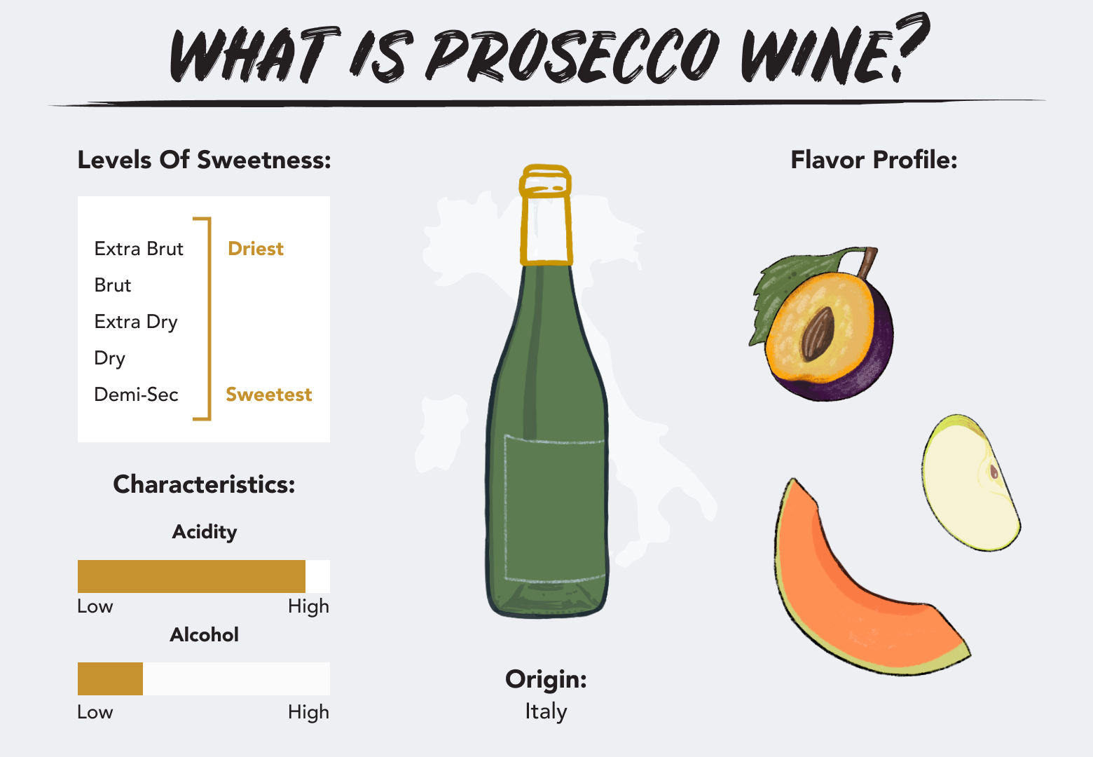 What is Prosecco Wine?