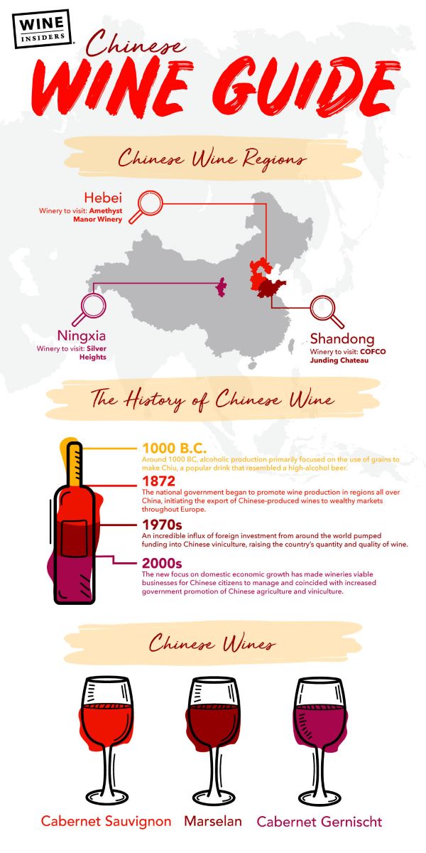 Chinese Wine Guide Wine Insiders