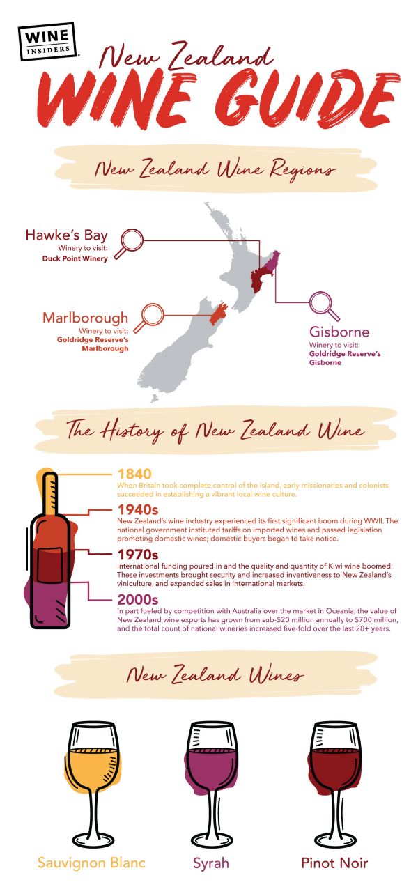 New Zealand wine guide