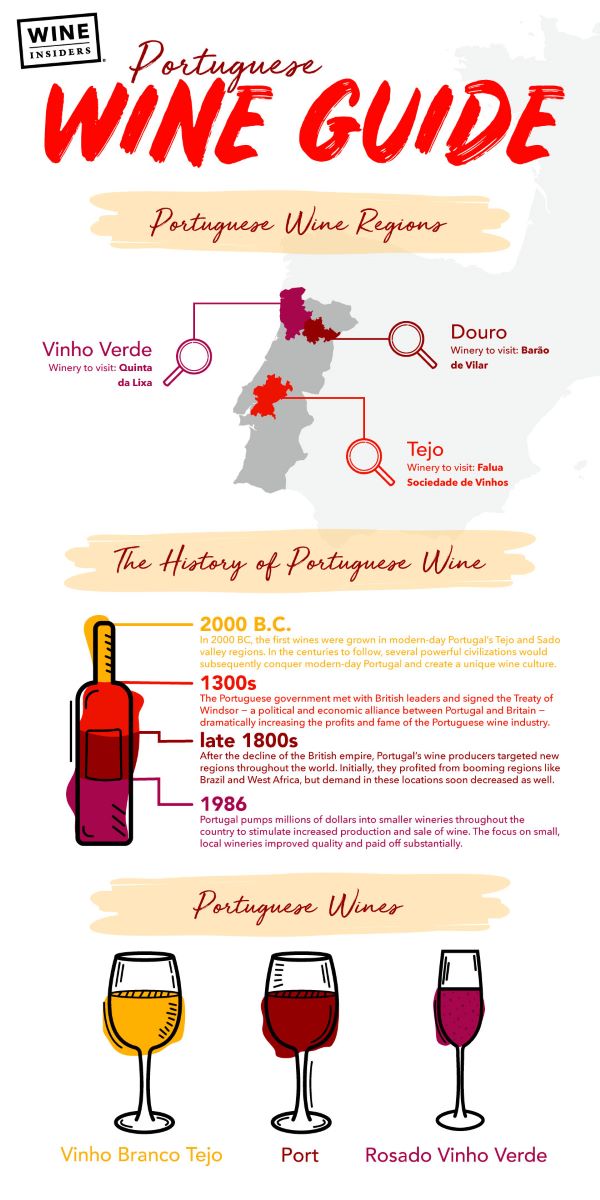 Portuguese wine guide