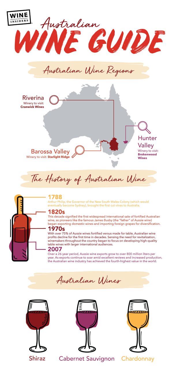 Australian wine guide
