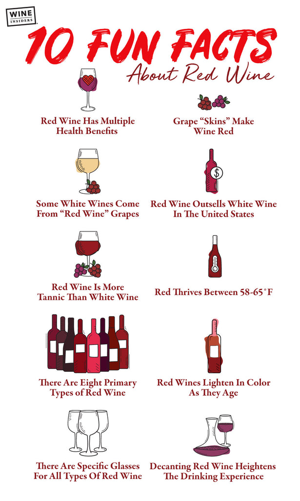https://cdn.shopify.com/s/files/1/0274/3300/9224/files/wine-insiders_10-Fun-Facts-About-Red-Wine_infographic_v1.1_1024x1024.jpg?v=1684878518