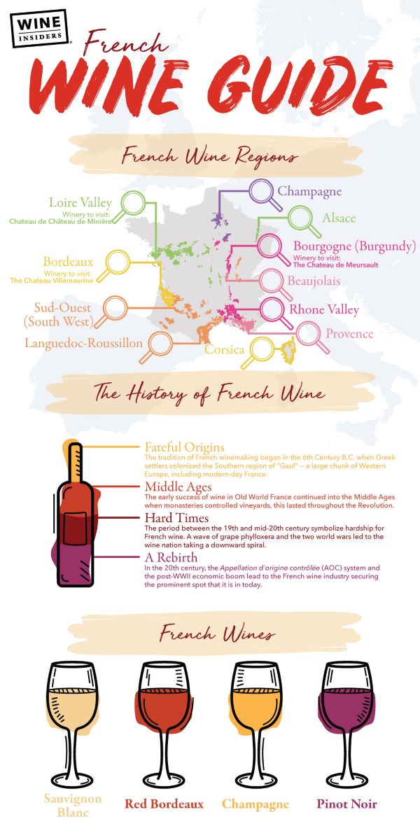 French wine guide.