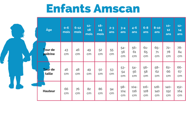 Guide des tailles Amscan enfants