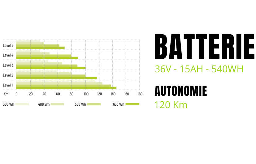 batterie VTT electrique 540Wh