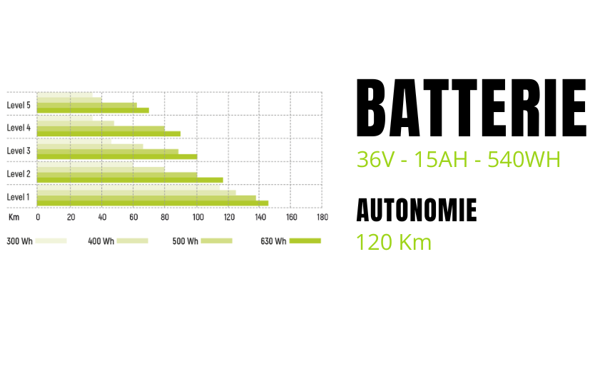 batterie 540Wh pour une meilleure autonomie