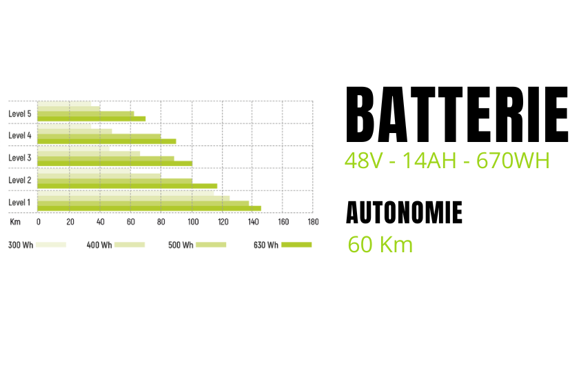 batterie 48v pour fat-bike gros pneu ostuni boss