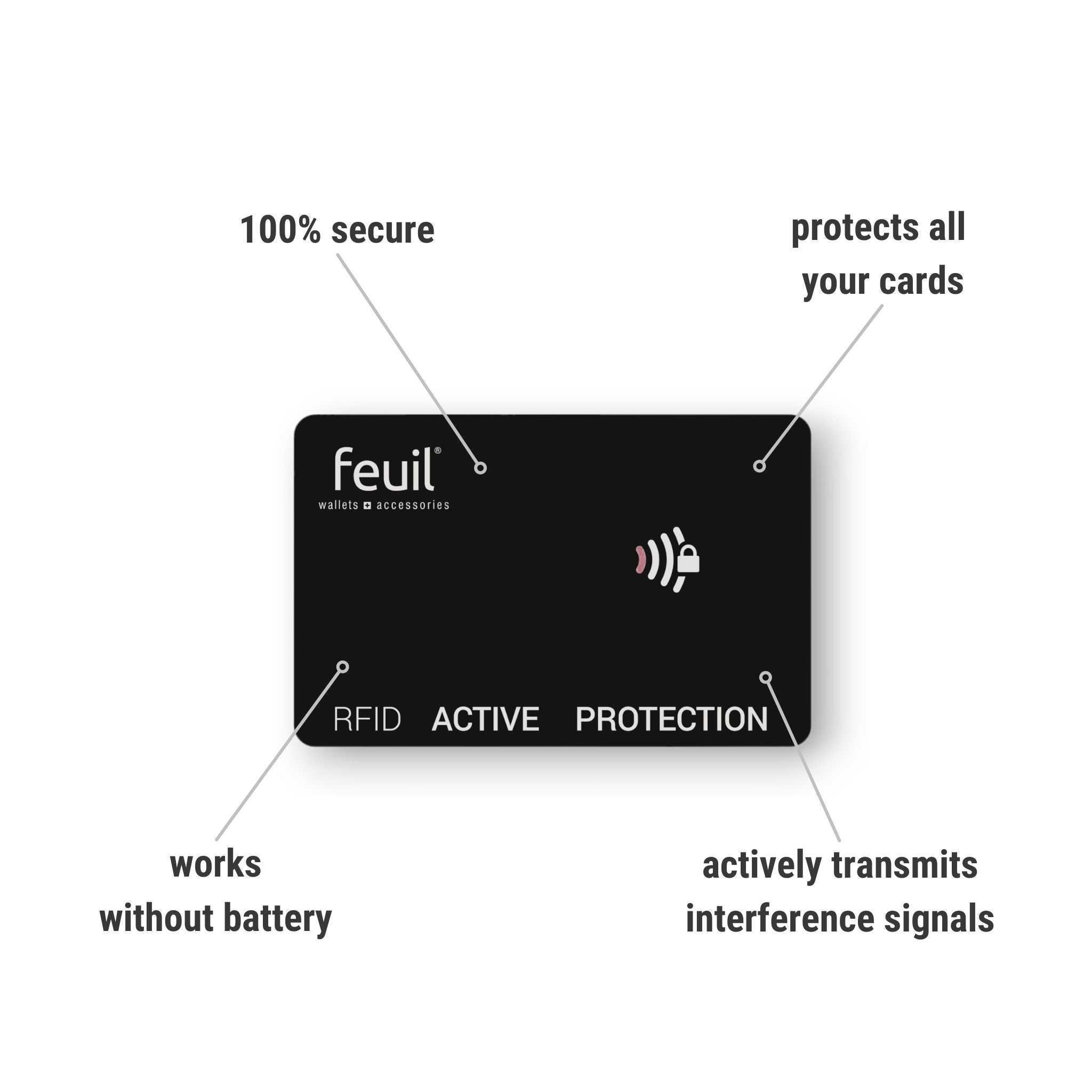 RFID wallet protection card | ACTIVE PROTECTION