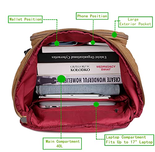 Men's Wallets, Backpacks & Bags