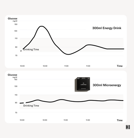 Infographic Microenergy vs. Energy Drink