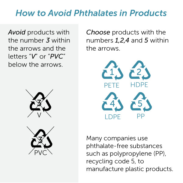 shampoos with phthalates