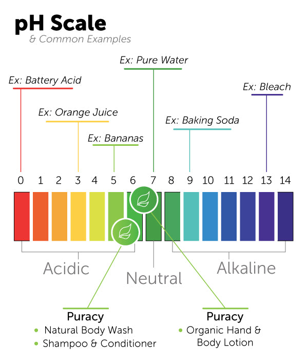 How to Restore Skin pH Levels Naturally Puracy