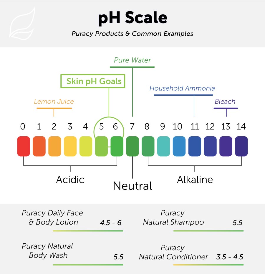 What is pH balance?