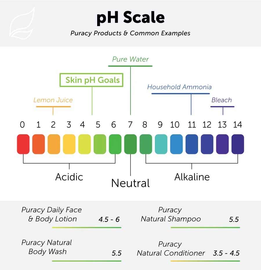 choose a ph balanced body wash