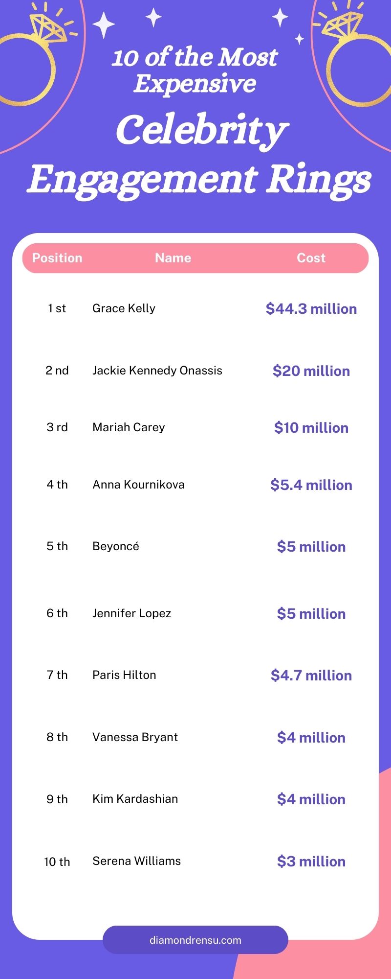 10 of the Most Expensive Celebrity Engagement Rings Infographic