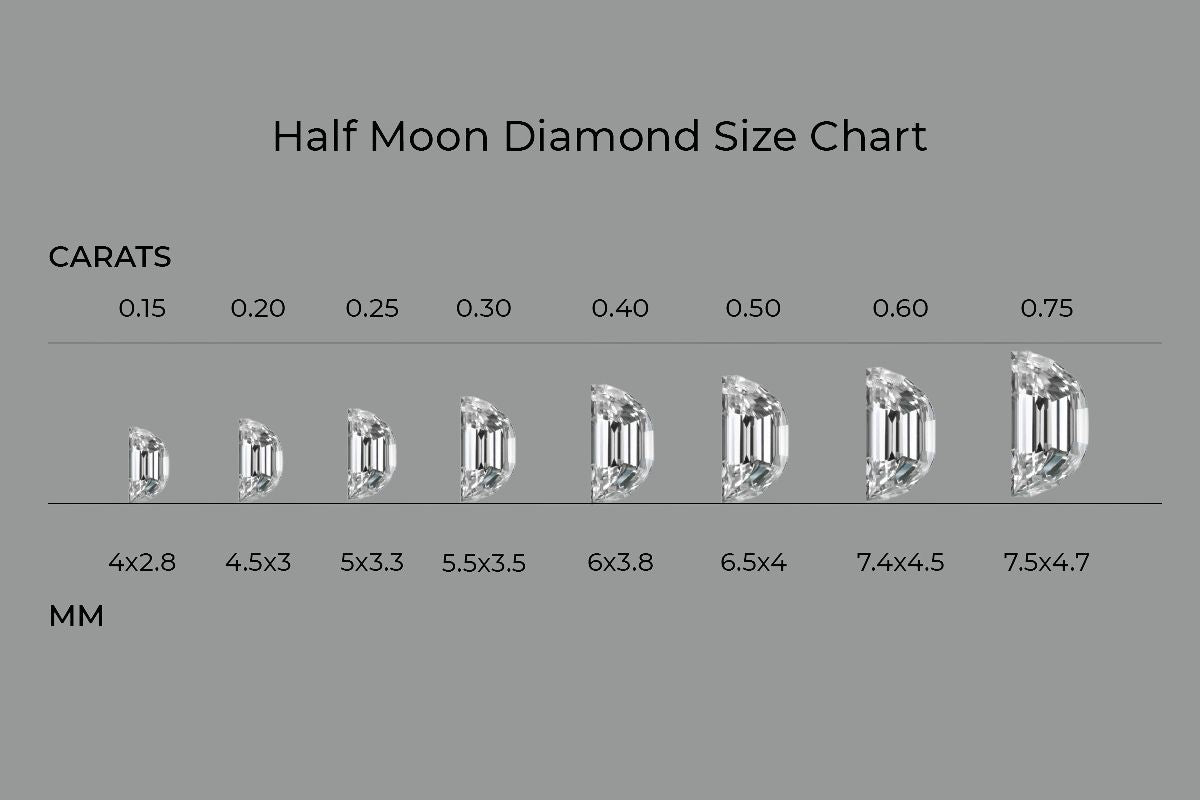 An image showing diamond size chart