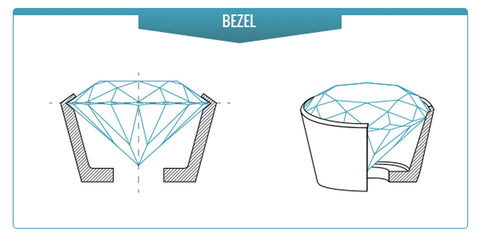 bezel setting diamond rings