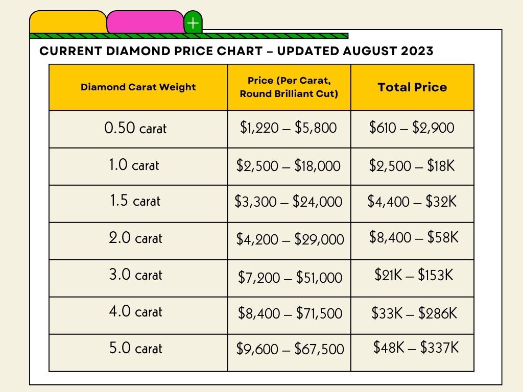 Diamond Price Chart Latest