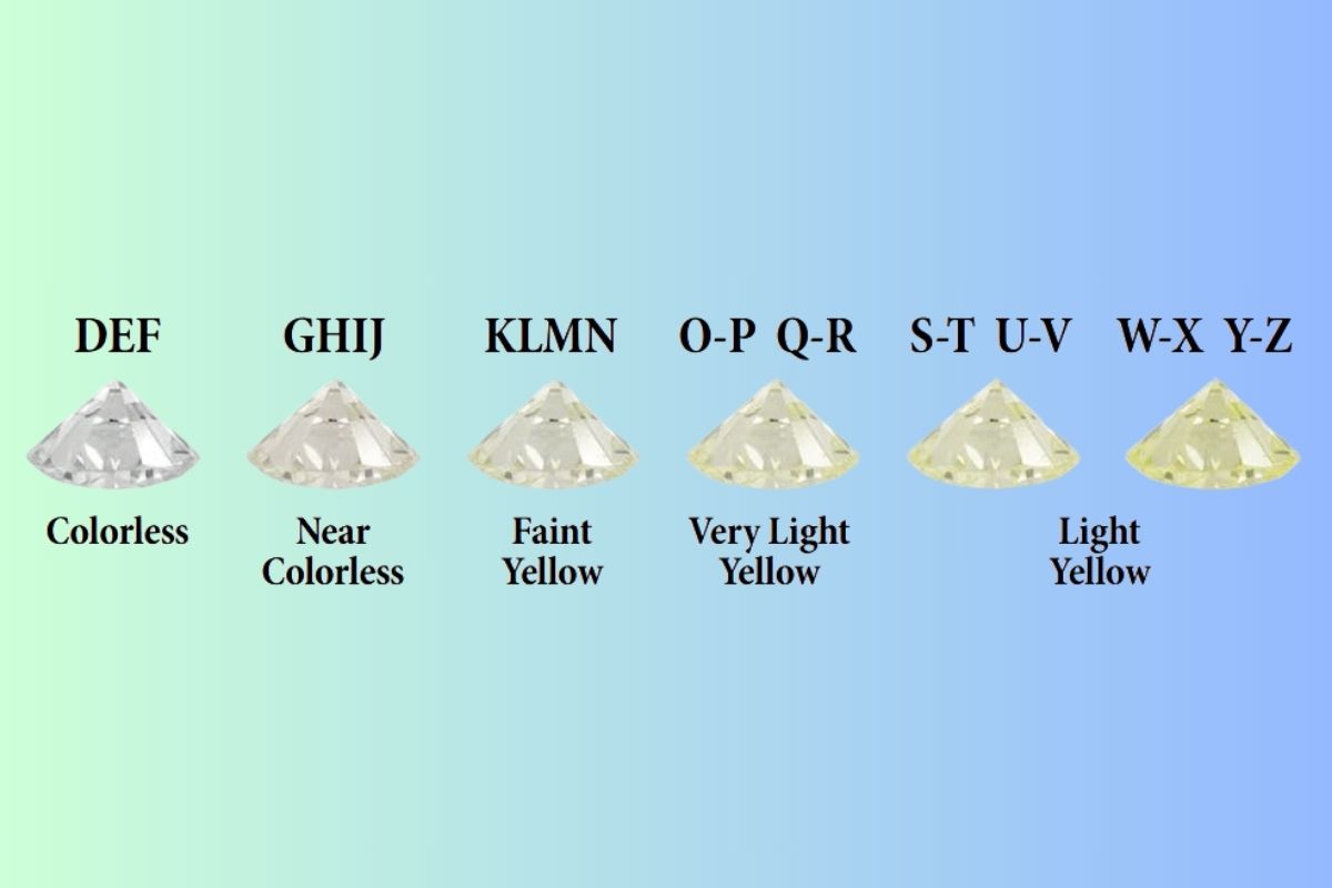 Color grade of diamonds shown in the picture